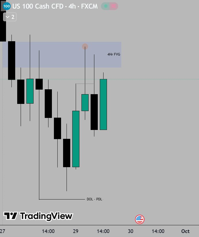 QTtrader21's tweet photo. 1 BE trade today,

Bearish continuation with 90m SSMT

DOL - PDL⏳

$NQ https://t.co/tVUBZ1GBpK