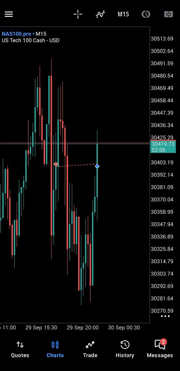 QTtrader21's tweet photo. 1 BE trade today,

Bearish continuation with 90m SSMT

DOL - PDL⏳

$NQ https://t.co/tVUBZ1GBpK