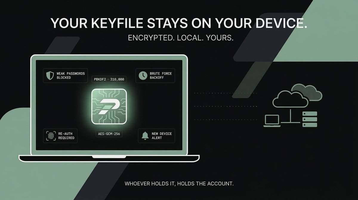 privoracash's tweet photo. You can fund your PRIVORA account from anywhere. A cold wallet. A centralized exchange. A friend's address.

Each deposit receives a one-time session address. You make an ordinary transfer, the watcher detects it, and the funds enter the pool. Sessions expire after 30 minutes, and underpaid deposits are never moved automatically. Your money never sits in limbo.

On-chain, the record shows one line: relayer deposited X ETH. Your source address, your identity, and your history stay out of the picture.

Minimum deposit is 0.001 ETH.

Start here: https://t.co/0xTHIfSNWn