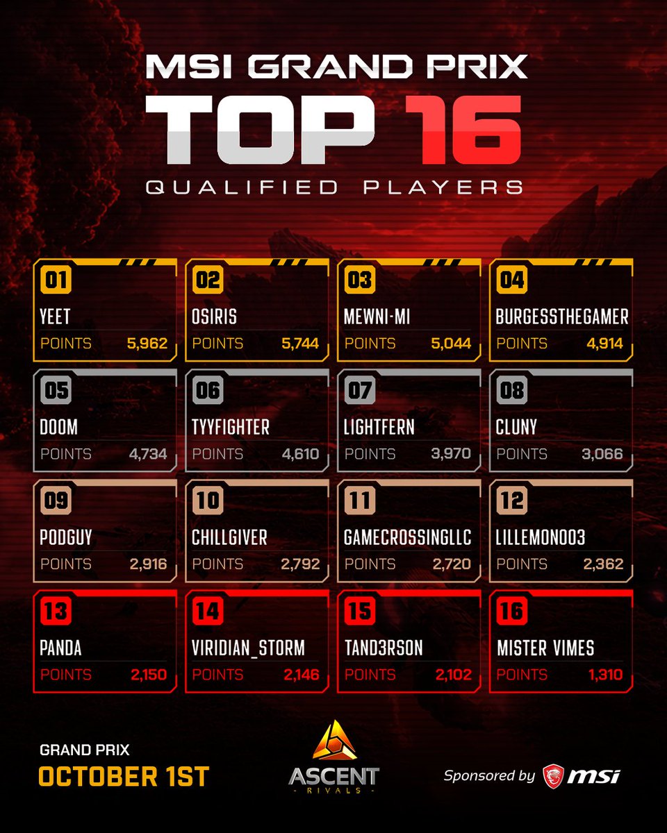 AscentRivals's tweet photo. Congratulations to our MSI Grand Prix finalists! 

Who will take the crown?

📅 Thursday, October 1 • 7 PM PT
📺 Watch the finals live: https://t.co/nhnbtQLdt5 https://t.co/MdFTiV63hI