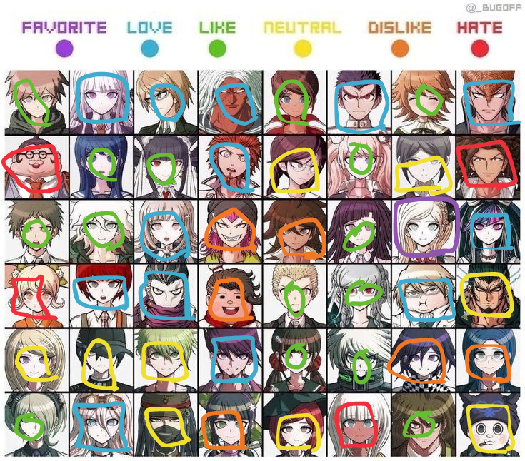 mourabraz_09's tweet photo. Uma humilde opinião sobre os personagens de danganronpa :) https://t.co/cKxwhPgZ43