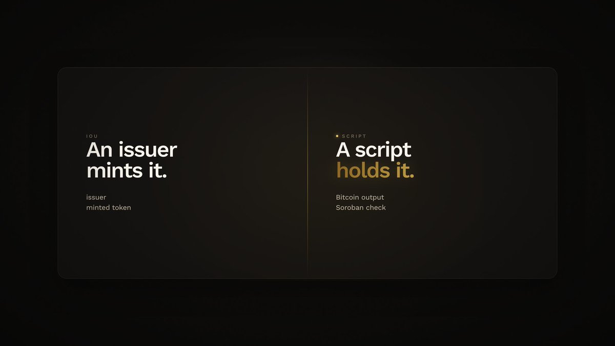 WritzProtocol's tweet photo. Wrapped BTC is an IOU.

A good IOU is still an IOU. An issuer holds BTC and mints a token on another chain.

Writz is a script on Bitcoin and a verifier on Soroban. The collateral never becomes a token named BTC. https://t.co/hPw35UbNHR