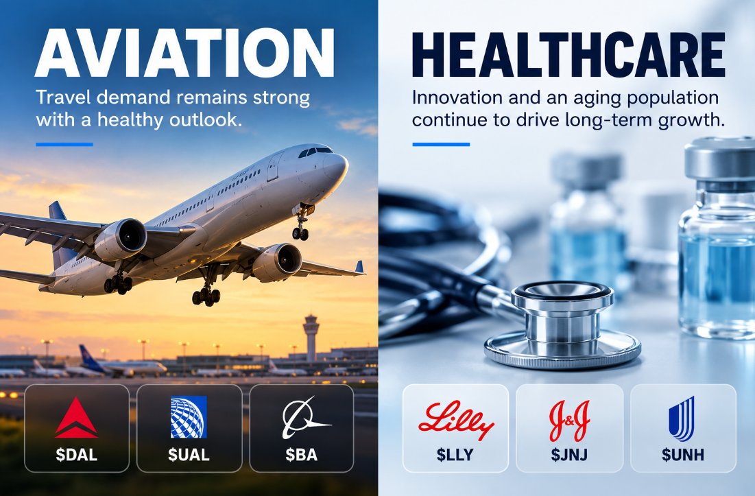 AndersonInvests's tweet photo. Two sectors worth keeping on the radar.

Travel demand keeps $DAL and $UAL interesting, while healthcare leaders like $LLY and $JNJ offer a different kind of long-term growth.

Different sectors. Different cycles. More opportunities. https://t.co/9rP639Qg9l