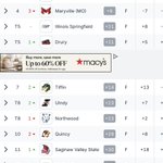 Photo by UIndy Men's Golf (@UIndyMGolf)