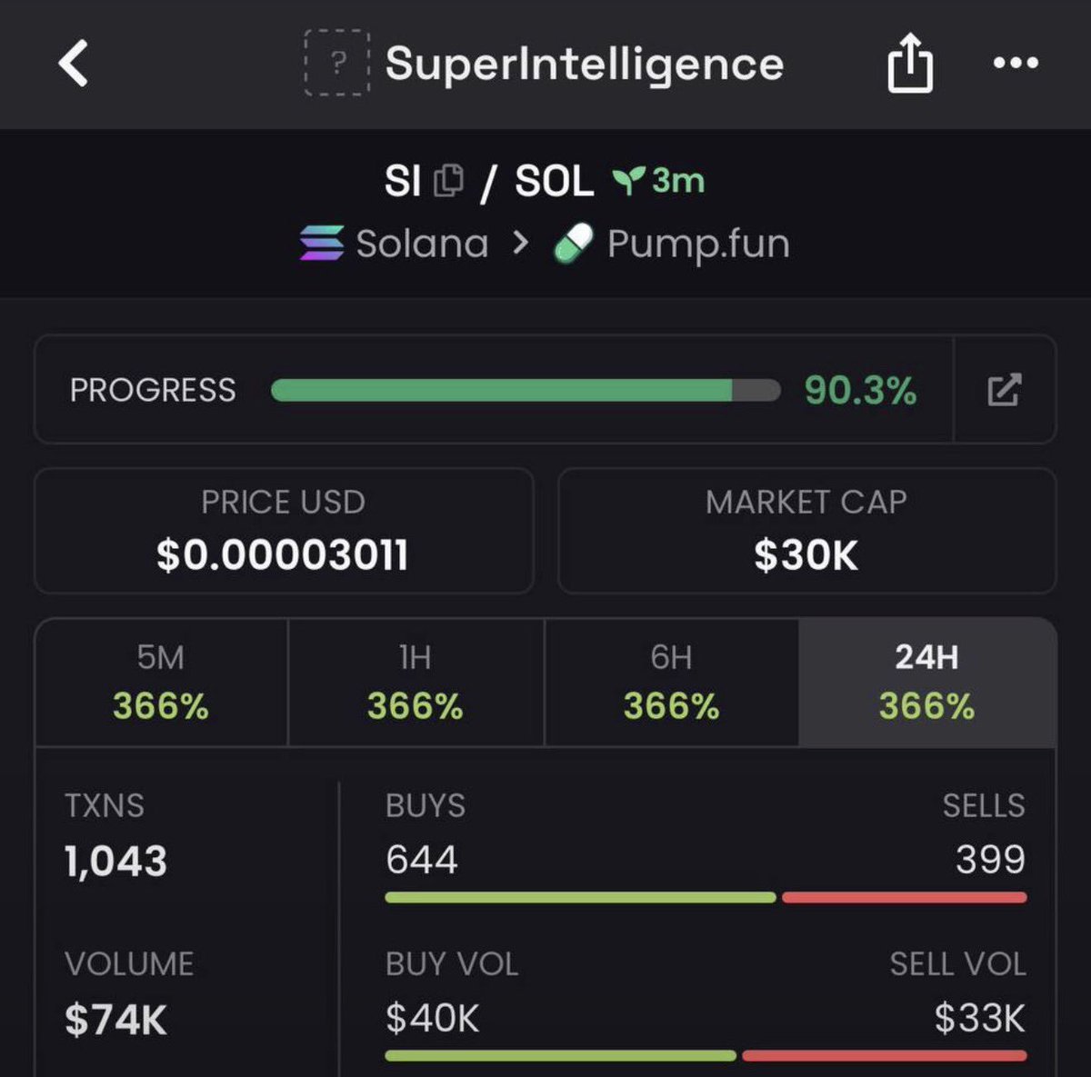 SOLMAINA01's tweet photo. 3x up from my call on $SI
TG FRIENDS PRINTING MASSIVELY 

#solana #memecoin #memecoin1000x https://t.co/d8ykuDwCjh