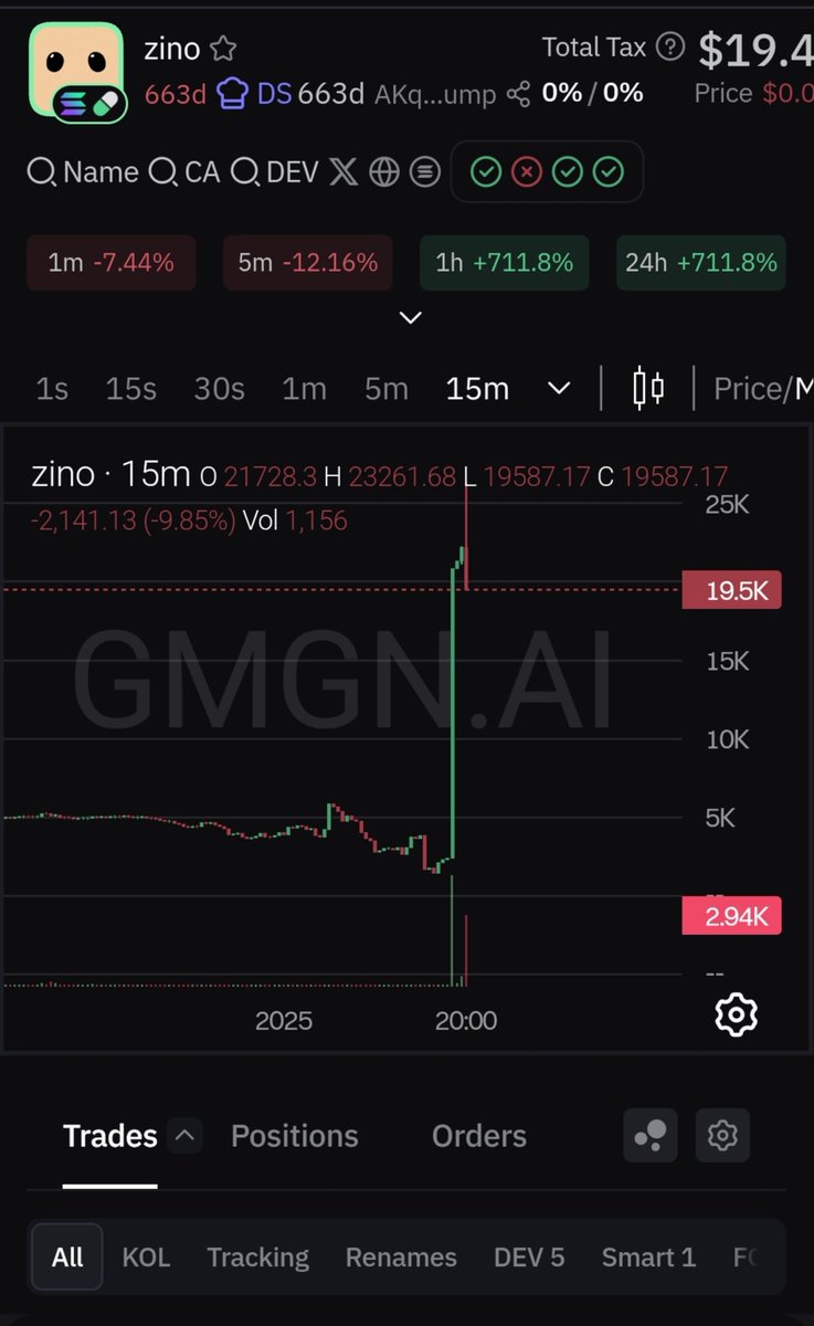 BIGChainEye's tweet photo. Nigga bought into a dead coin. 
Shill it to his community (Tg channel).
And rug on them .
Crazy!!🤦‍♂️ https://t.co/VZlmtp7ial