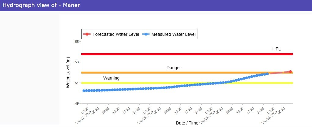 CWCOfficial_FF's tweet photo. River #Sone at #Maner in #PATNA district of #Bihar continues to flow in above normal flood situation with #Rising trend.Hydrograph is appended.
@ndmaindia
@NDRFHQ
@ICRER_MHA
@DoWRRDGR_MoJS
@CWCOfficial_GoI
@BiharDMD
@BsdmaBihar https://t.co/CdhKUJSchQ