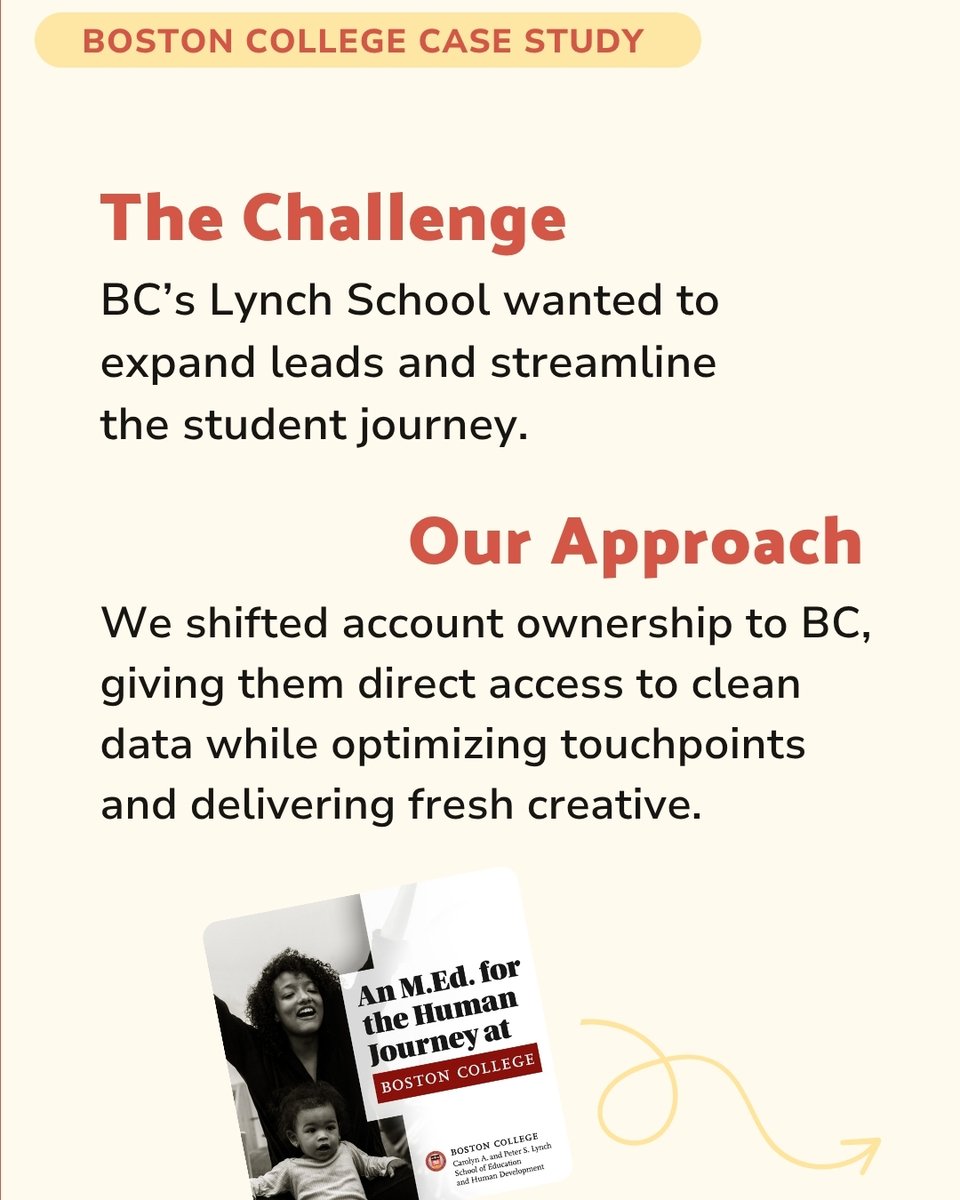 Oneupweb's tweet photo. What does continuous testing + fresh creative + smarter optimization look like? For Boston College’s Lynch School of Education, it meant a +67% boost in inquiries!

Strategy matters, and we can help you create yours! #HigherEdMarketing #DigitalMarketing #EducationMarketing https://t.co/x7SAxSNwYD