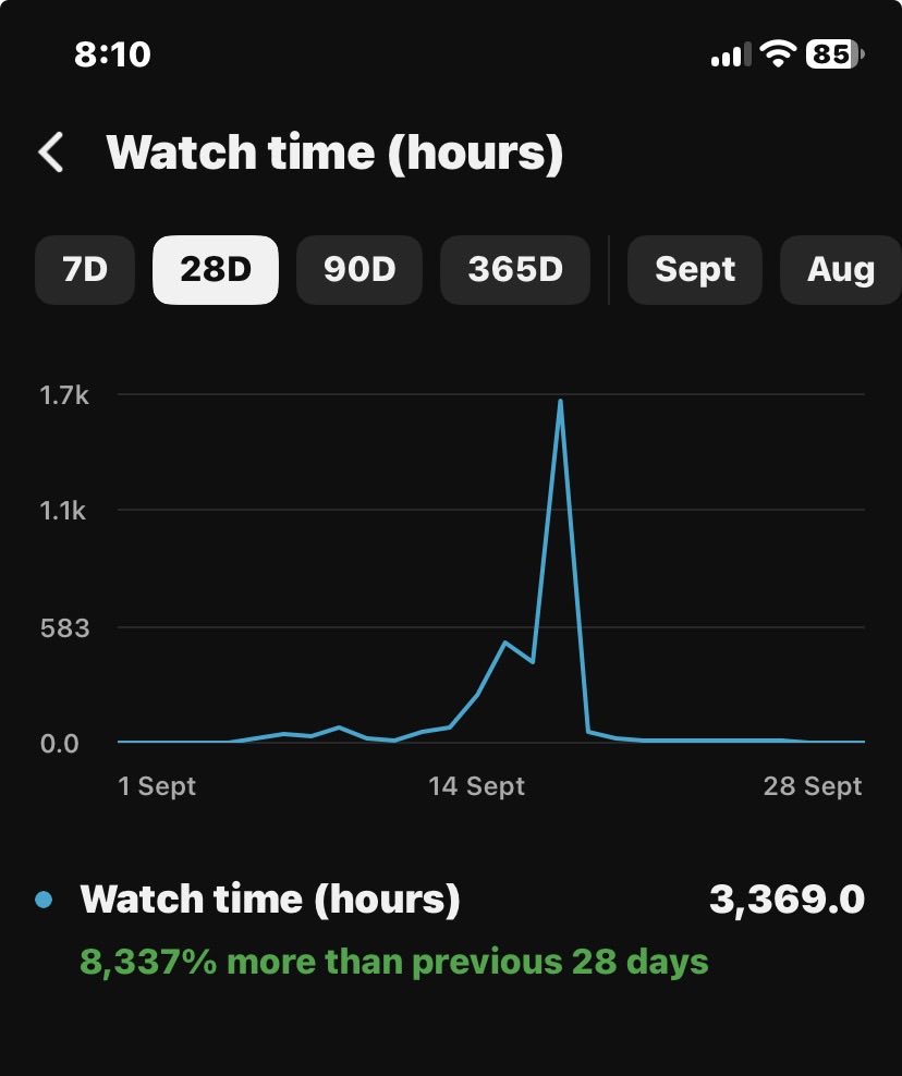 biglifted247's tweet photo. Stop struggling for watch hours❌ 
Comment “niche” and get monetize in 2 or 3 weeks… 

Note… you must follow me so that I can send you the niche in your dm https://t.co/f9Ht8AcaY9