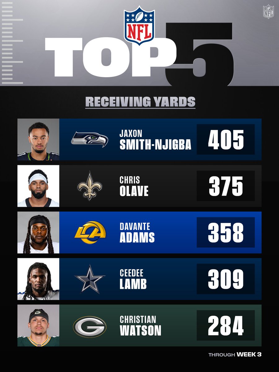 JSN still No. 1 🙌 
 [📷](https://pbs.twimg.com/media/HTaDKBGX0AALLoi.jpg) https://pbs.twimg.com/media/HTaDKBGX0AALLoi.jpg https://pbs.twimg.com/media/HTaDKBGX0