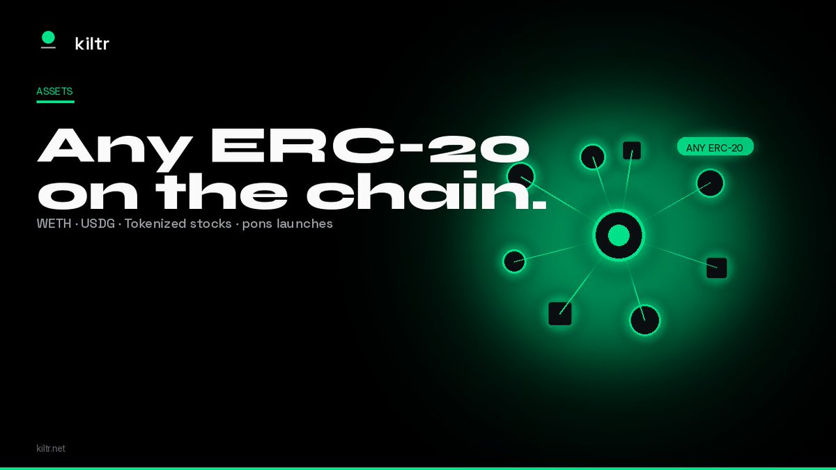 KiltrProtocol's tweet photo. Any ERC-20 on the chainSeed what you already hold. Any ERC-20 on Robinhood Chain works in a Kiltr pool - WETH, USDG, tokenized stocks, pons launches.Your wallet. Your token list. Your pool.https://t.co/9HMikgnaJ0 content. Not investment advice.Independent — not affiliated with or endorsed by Robinhood.$KILTR CA: 0x985ff6B07d77121eBBb4074c35b7a022D61123AD