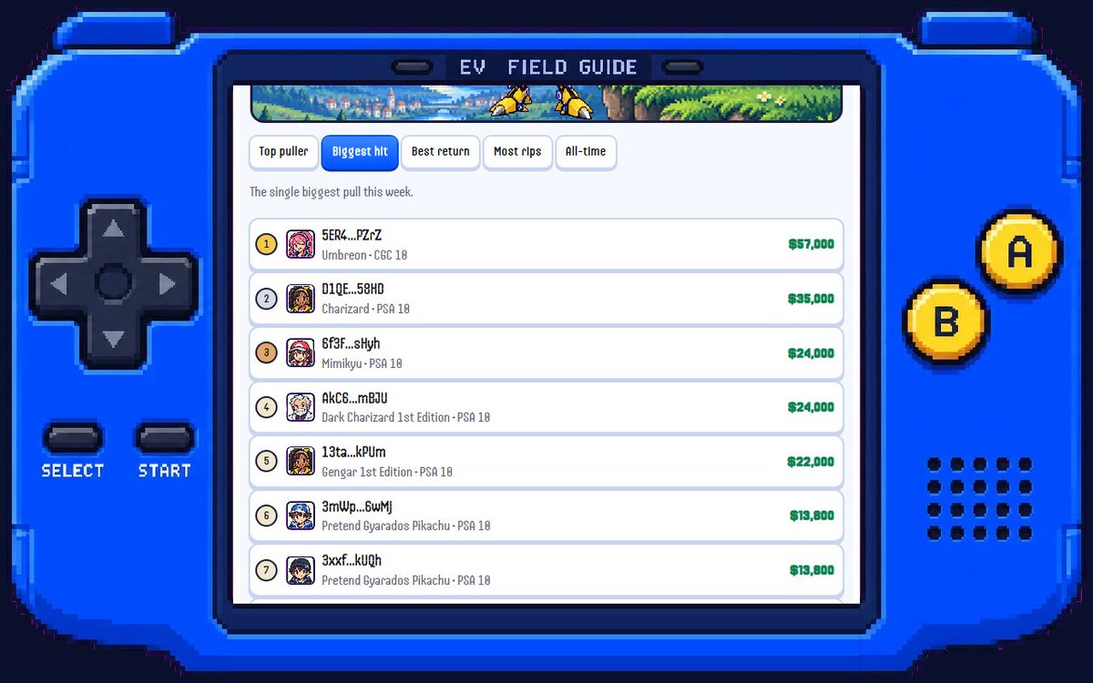 EV_Dex's tweet photo. The EV League is live. Every wallet that rips is entered, no signup. Four weekly boards: top puller, biggest hit, best return, most rips. Week 1 so far: 346 trainers, 4,939 rips, $1.6M pulled. Paste your wallet, get your trainer card, share it. https://t.co/B0Ppa1EOer https://t.co/AYpKo2AZ75