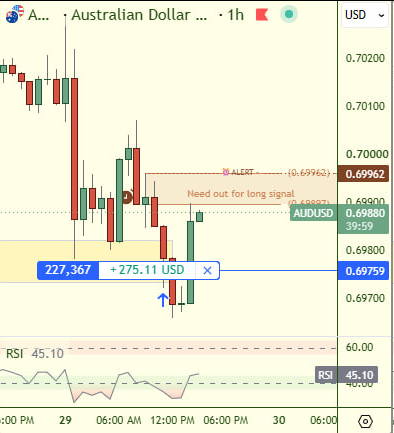 WhiteOakFX's tweet photo. 🎩🤷‍♂️📈💰🏆 $AUDUSD https://t.co/i56IOeEdkm