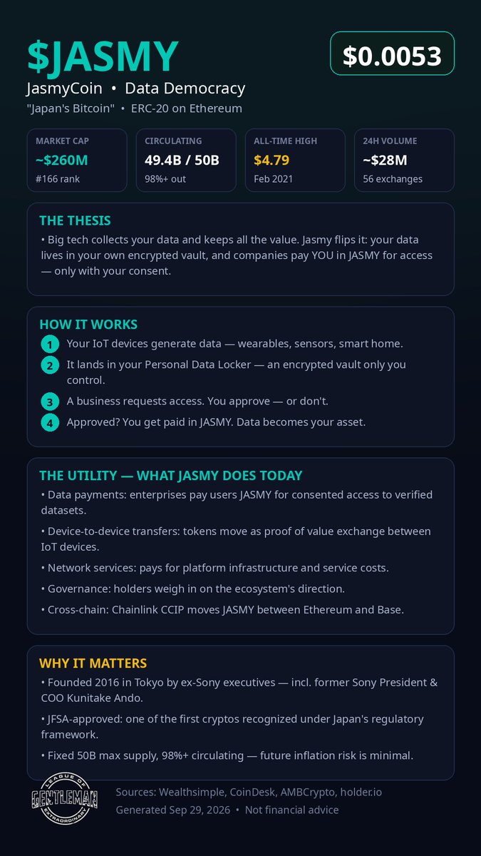 ONC187's tweet photo. ethereum:0x7420b4b9a0110cdc71fb720908340c03f9bc03ec #Jasmycoin #crypto #Blockchain #utilty https://t.co/y8vZGsabYF