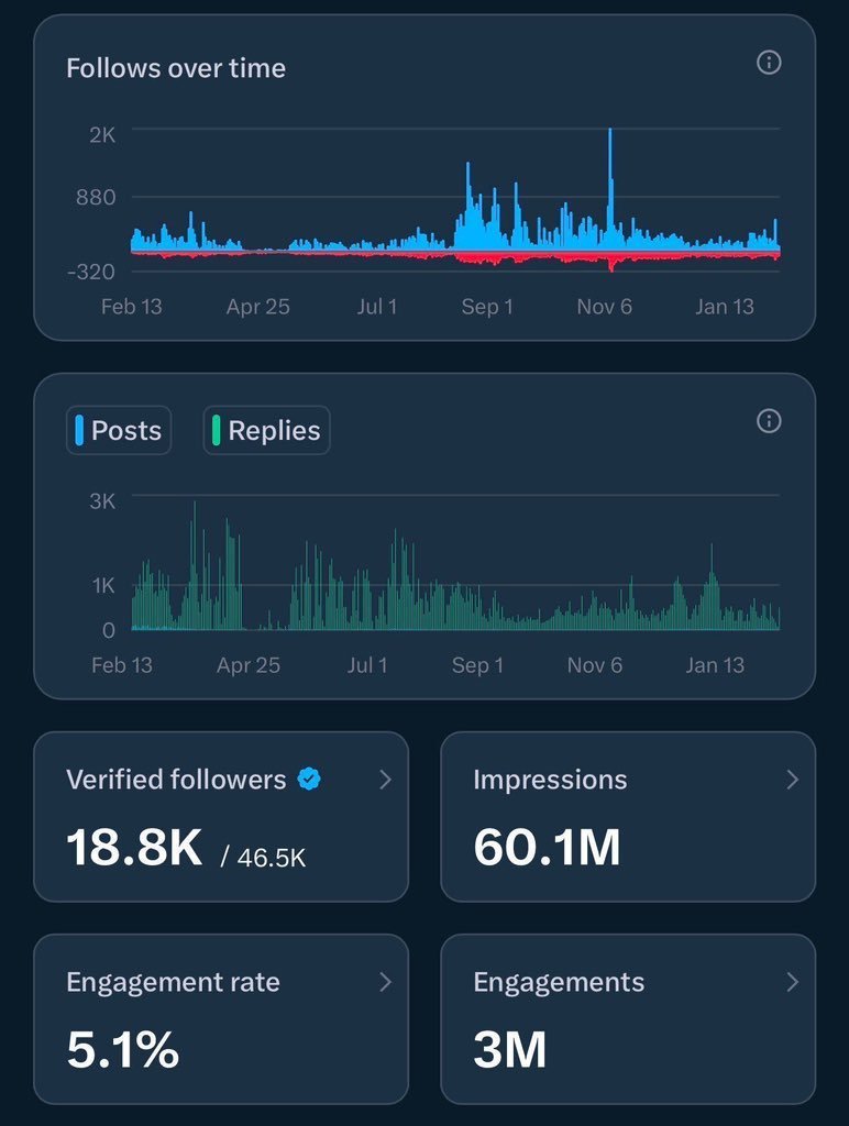 Prince_of_web3_'s tweet photo. If you need 9K+ followers 

Say HELLO ⚡️

I will boost your page. 🛕🌱 https://t.co/n3wT5MKs0e