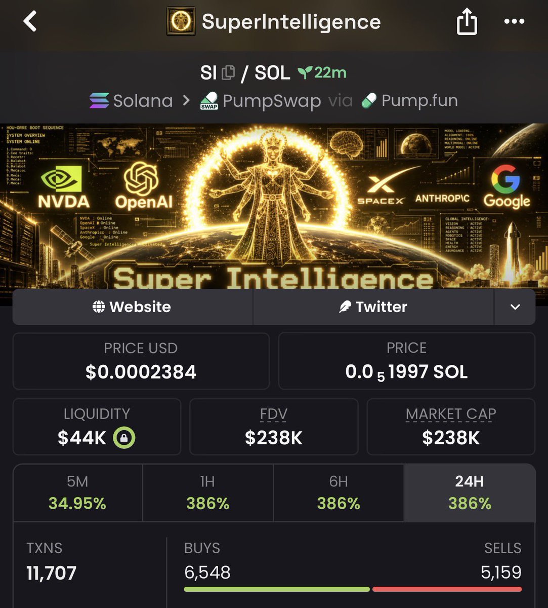 SOLMAINA01's tweet photo. 23x up from my call on $SI
TG FRIENDS PRINTING MASSIVELY 
#solana #memecoin #memecoin1000x https://t.co/4nf7KxYpqs