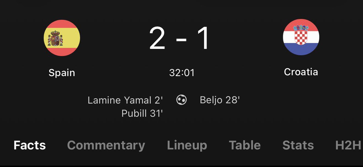 Adikastakes's tweet photo. Spain go back in front immediately!!! Yamal with a goal and assist already tonight!!! https://t.co/7I5SvCCX8a