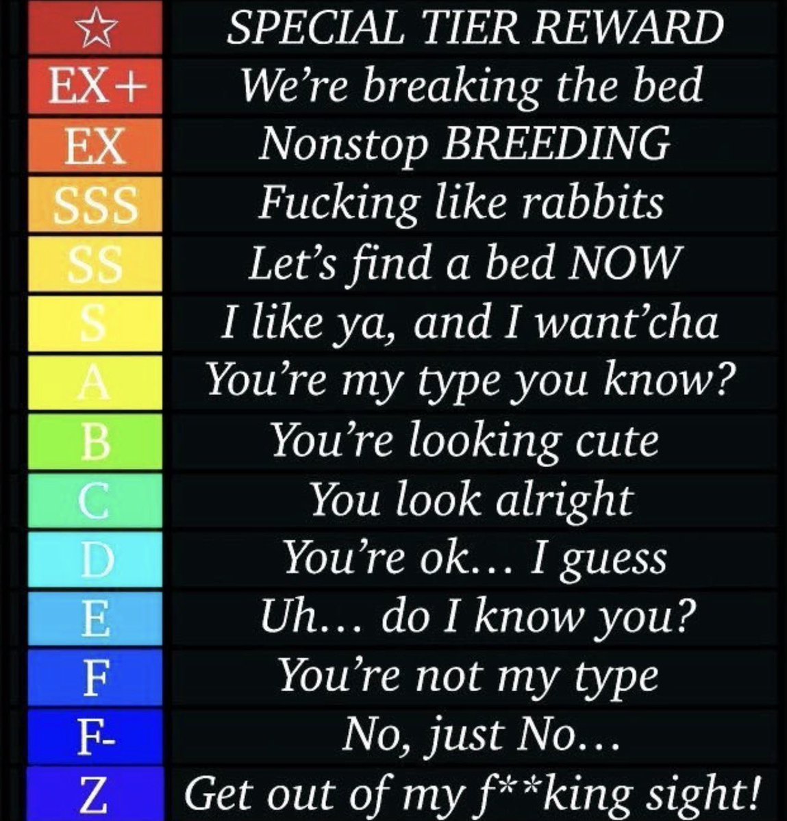 whisper_wlf's tweet photo. Leave your muse in the replies and what rank I give them is what my reaction is https://t.co/ug3MY079M1