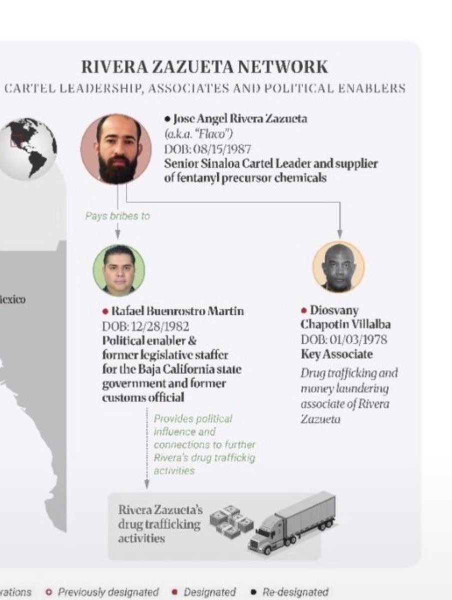jorgegogdl's tweet photo. El gobierno de USA designó a Rafael Buenrostro Marín, ex encargado de aduanas de ciudad Juárez y amigo cercano de Marinadel Pilar como enlace del cartel de Sinaloa y “Los Mayitos” encargado de meter droga a USA por la frontera.

Rafael también tuvo denuncias de extorsión. https://t.co/uUW7VFTxTg