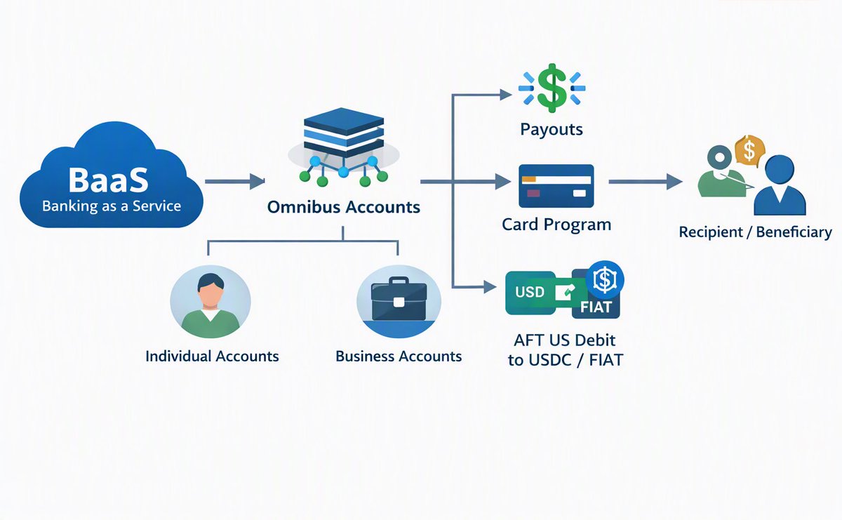 SMKG_OTC's tweet photo. At $SMKG:OTC we are enabling Payment Streams! https://t.co/gUj5L0wSpG