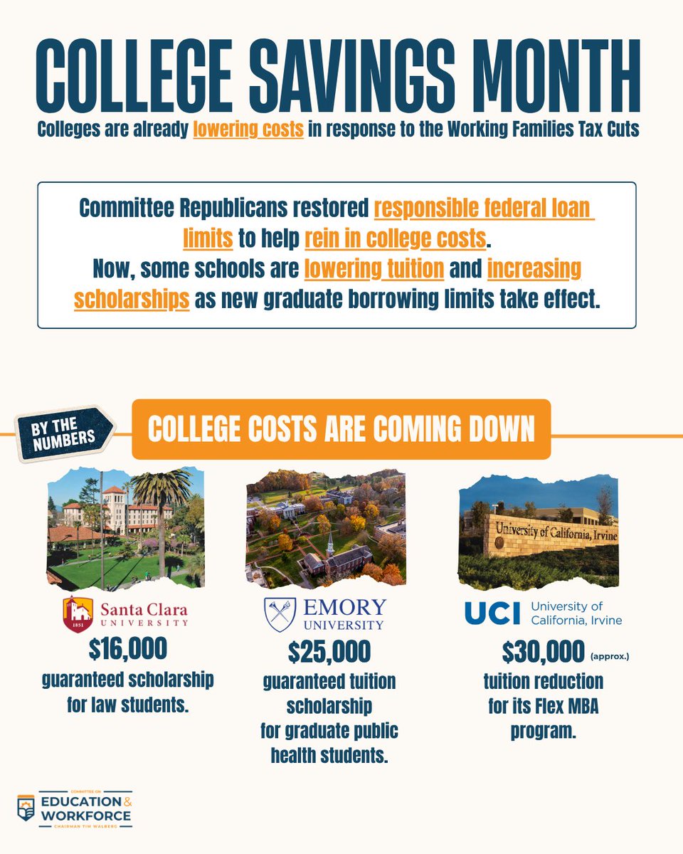 EdWorkforceCmte's tweet photo. College Savings Month is about preparing for the cost of higher education. 🎓

For years, Committee Republicans have been focused on the other side of the equation: addressing the rising cost of college.

That means giving families a clearer picture of what they’ll actually pay and making it easier to determine whether a degree is worth the price.

And reforms enacted in the Working Families Tax Cuts are already delivering results. 👇