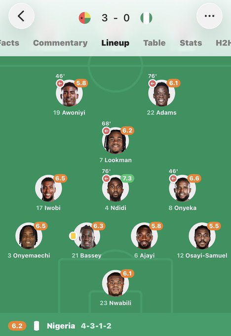 Bobbynation7's tweet photo. What’s really going on with super eagles. Abeg 😭 https://t.co/2uHpLZ9nJ0