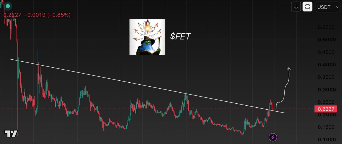 CryptoWizardd's tweet photo. $FET 

Breakout.
Retest

Send https://t.co/6LZa1enxZk