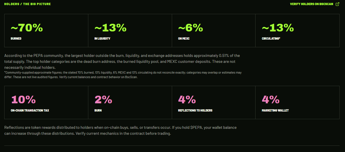 Pepa_bnb's tweet photo. The only numbers that matter for an old meme
- Supply already taken out of play 
- Liquidity that isn’t a costume  (100% burned forever)
- Holders who forgot they still have bags

That’s the revival. Everything else is noise.