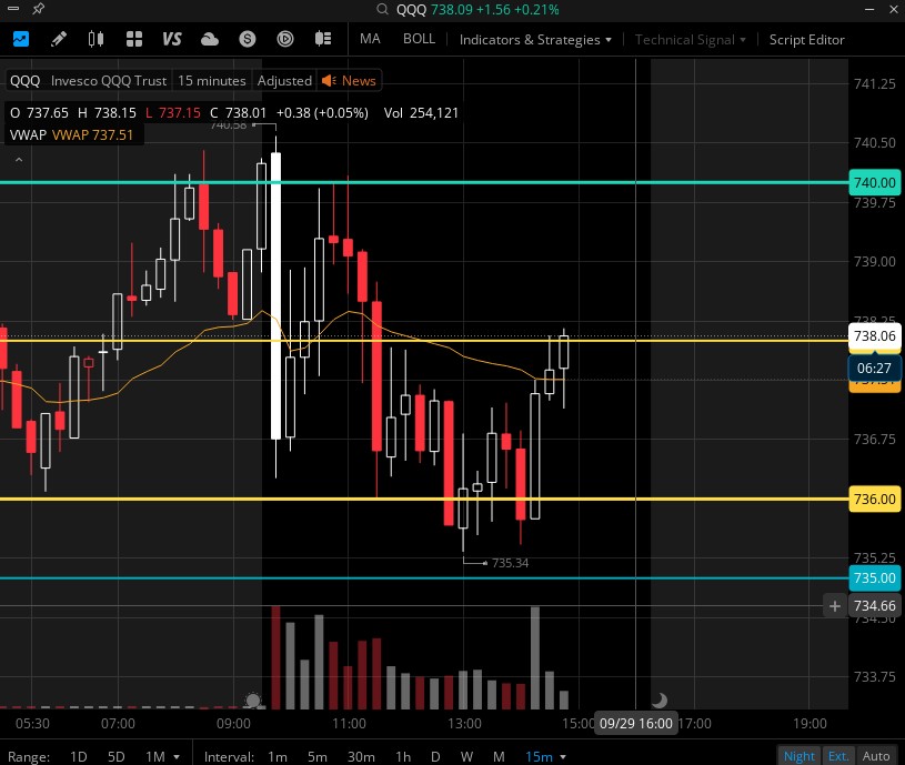 debadeeptrades's tweet photo. Gex is still the King of OrderFlow trades. Follow me for Gex levels #gex #orderflow #daytrading #NQ https://t.co/20zq1xWfu3