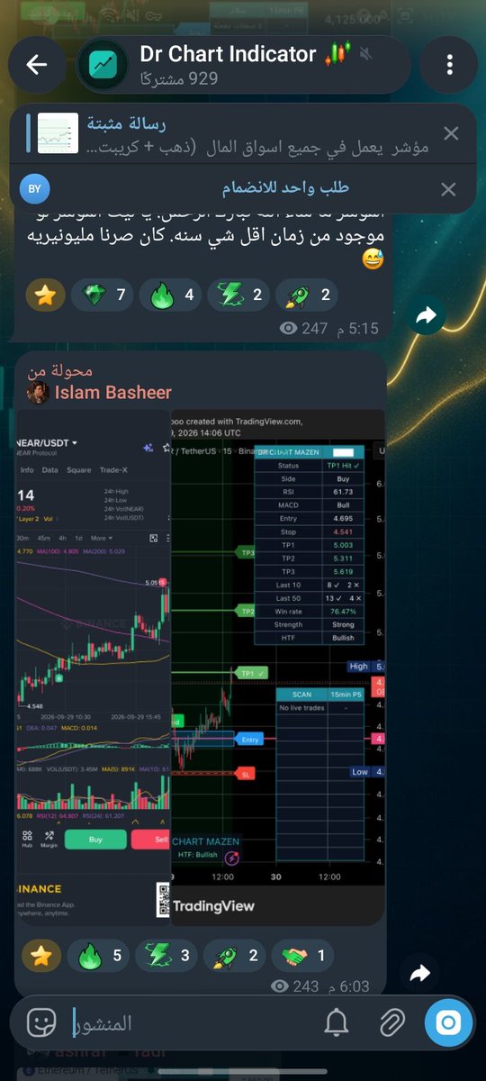 DCM_indicator's tweet photo. الله يبارك https://t.co/uB83pICNbb