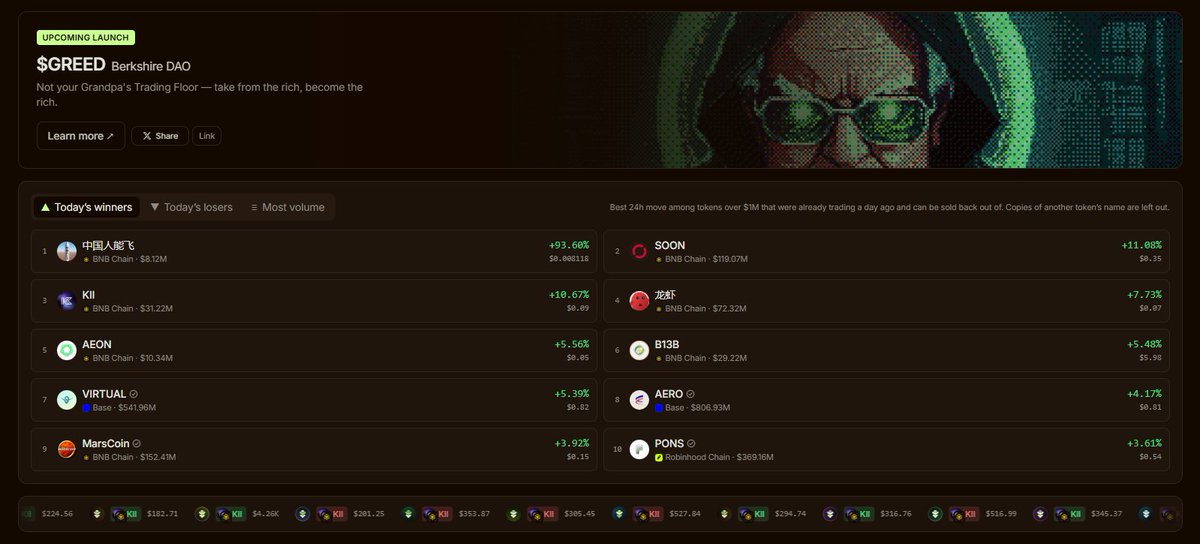 Dreybaba1234's tweet photo. The hidden cost of multi-chain trading isn't gas.

It's the time spent stitching together information before you can even decide whether a token deserves your attention.

Find it on a screener.

Check the contract on an explorer.

Look at holders somewhere else.

Check liquidity and volume on another dashboard.

Then bridge funds, find the right DEX, and make sure you have the right gas token.

That's not one trading workflow.

That's seven tabs trying to become one.

This is why @wardenprotocol's Token Terminal caught my attention, especially with Robinhood Chain already supported.

The interesting part isn't simply “another multi-chain terminal.”

It's what happens when discovery, checking and execution start living in the same workflow.

1. Discovery comes with context

Token Terminal's Pulse feed tracks new pools and separates them into:

• New Kids
• What's Hot
• Signal

You can also filter markets by factors such as market cap, liquidity and token age.

So instead of starting with a giant list of tokens, you can start with a narrower set of things worth investigating.

2. Checking the token shouldn't require another five tabs

Warden's token pages bring important information into the same research flow, including holder data, buy/sell tax, mintable supply, ownership checks and liquidity status.

You also get market context such as price, volume, holder count, liquidity/market cap and buying or selling pressure.

That's not a substitute for due diligence.

It's a better place to begin it.

3. Robinhood Chain becomes part of the same workflow

Token Terminal supports Base, BNB Chain, Robinhood Chain and Arc.

That matters because the assets you follow don't necessarily live on one network.

Warden's portfolio view brings balances, positions and PnL across supported chains into one place too.

The chain can change.

The research workflow doesn't have to.

4. Then discovery connects to execution

This is where the original seven-tab problem becomes much clearer.

Warden supports gasless cross-chain swaps, routing trades and covering gas whenever possible.

So the workflow can move from:

discover → investigate → check → trade

without making every step a separate destination.

And that's the part I find more interesting than simply having another dashboard.

As onchain markets spread across more networks, the problem isn't only finding more data.

It's reducing the friction required to turn scattered data into informed decisions.

No terminal makes a token safe.

No dashboard guarantees a profitable trade.

But removing unnecessary friction from the research process is still meaningful.

That's what I'm watching with Warden Token Terminal.

Explore it here:

https://t.co/Qqq5inIlvs

If you're already trading across multiple chains, what's the one signal you refuse to ignore before buying a new token: contract risk, liquidity, holders, or buying pressure?