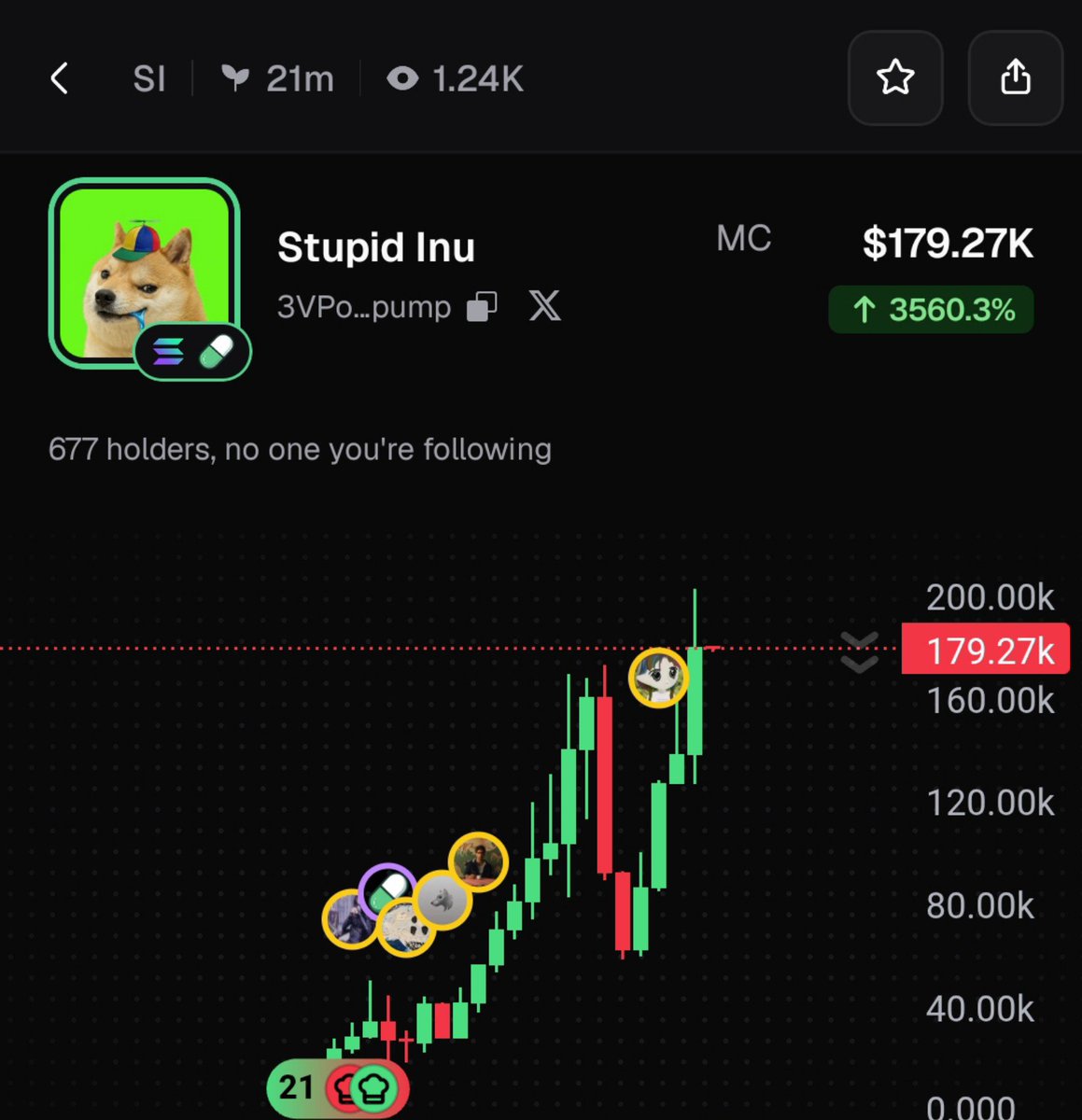 Raghavak0nSol's tweet photo. 4x ✅✅✅✅✅✅✅✅✅✅✅✅✅✅ 

$STUPIDINU

MCAP: $179K

CA:
3VPoXaRcXxju8qgkVRN87UuXZxbdBD7zyaXPDqqmpump

#SOL
#STUPIDINU https://t.co/EAg78QB0pN