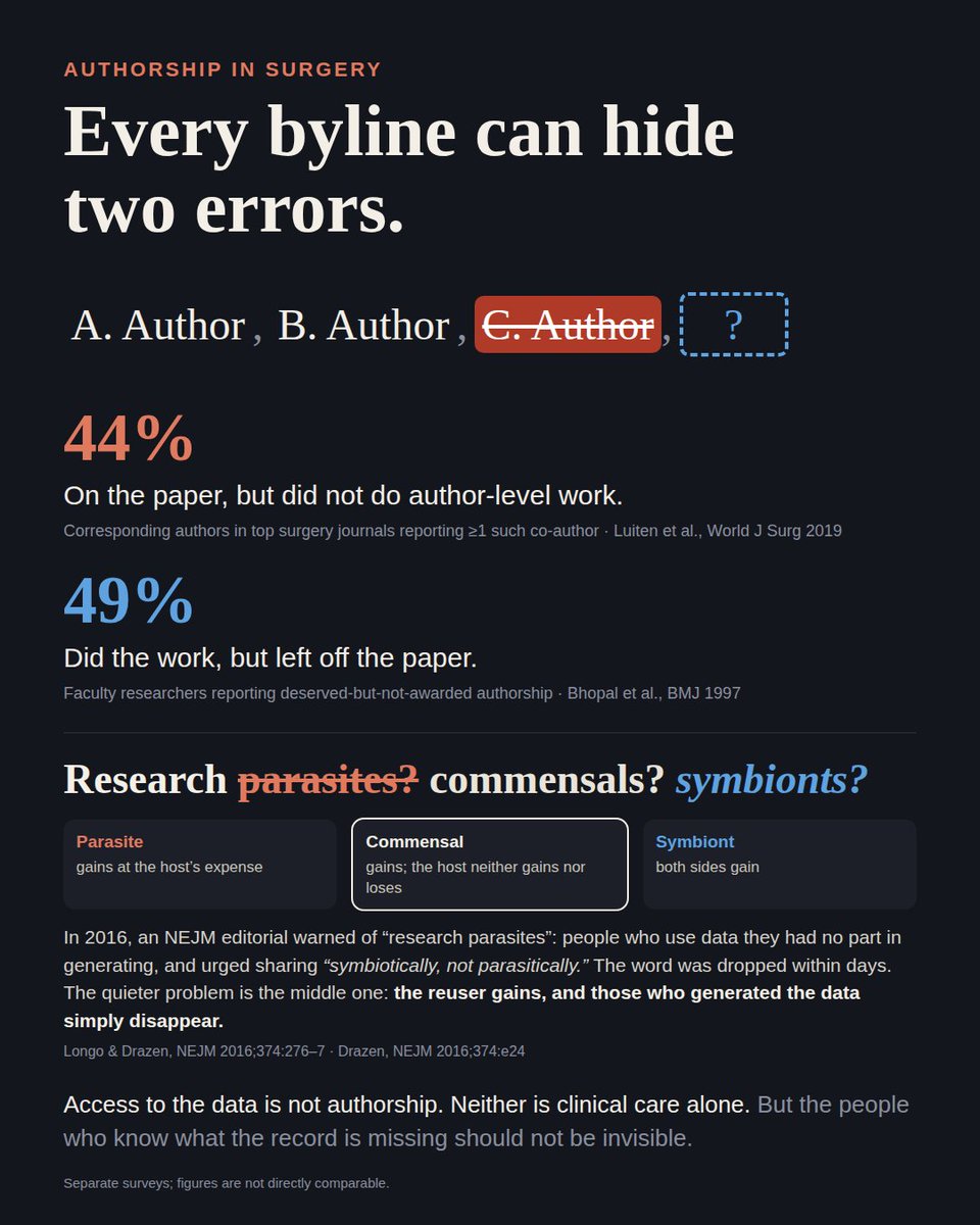 ArasEmreCanda's tweet photo. A trailer for something I'm working on 🎬  In retrospective surgical cohorts, authorship and data validity may be linked: the clinician left off the byline may know what the record is missing.  Critiques and references welcome 👇#ResearchIntegrity #SoMe4Surgery #AcademicTwitter #ResearchEthics #SurgicalOncology #YayınEtiği #Cerrahi