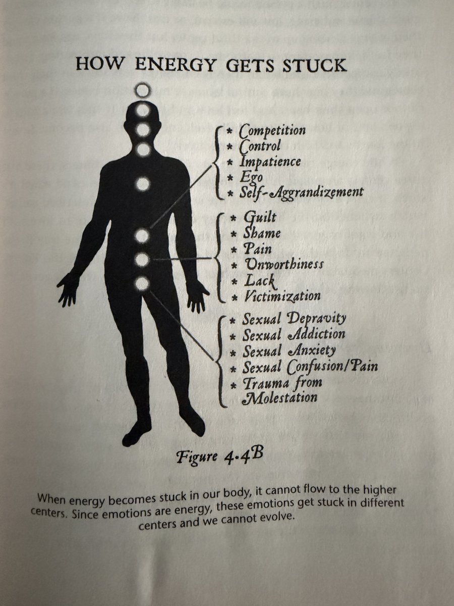 anomalie_blue's tweet photo. Wisdom from Dr Dispenza

“If we keep living in survival and we are overly sexual, over consuming, or overstressed by living our lives from the first three centers, we keep drawing from this invisible field of energy carrying information that surrounds the body, and we are consistently turning it into chemistry. The repetition process over time causes the field around the body to shrink.”

“From an energetic level all disease is a lowering of frequency and an incoherent message.”