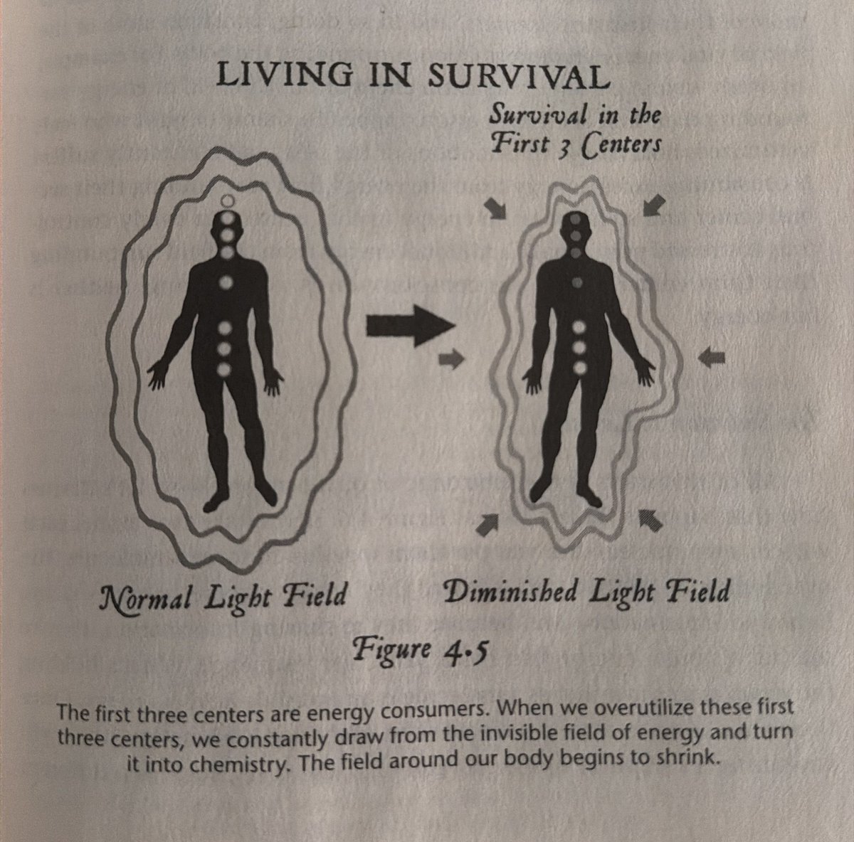 anomalie_blue's tweet photo. Wisdom from Dr Dispenza

“If we keep living in survival and we are overly sexual, over consuming, or overstressed by living our lives from the first three centers, we keep drawing from this invisible field of energy carrying information that surrounds the body, and we are consistently turning it into chemistry. The repetition process over time causes the field around the body to shrink.”

“From an energetic level all disease is a lowering of frequency and an incoherent message.”