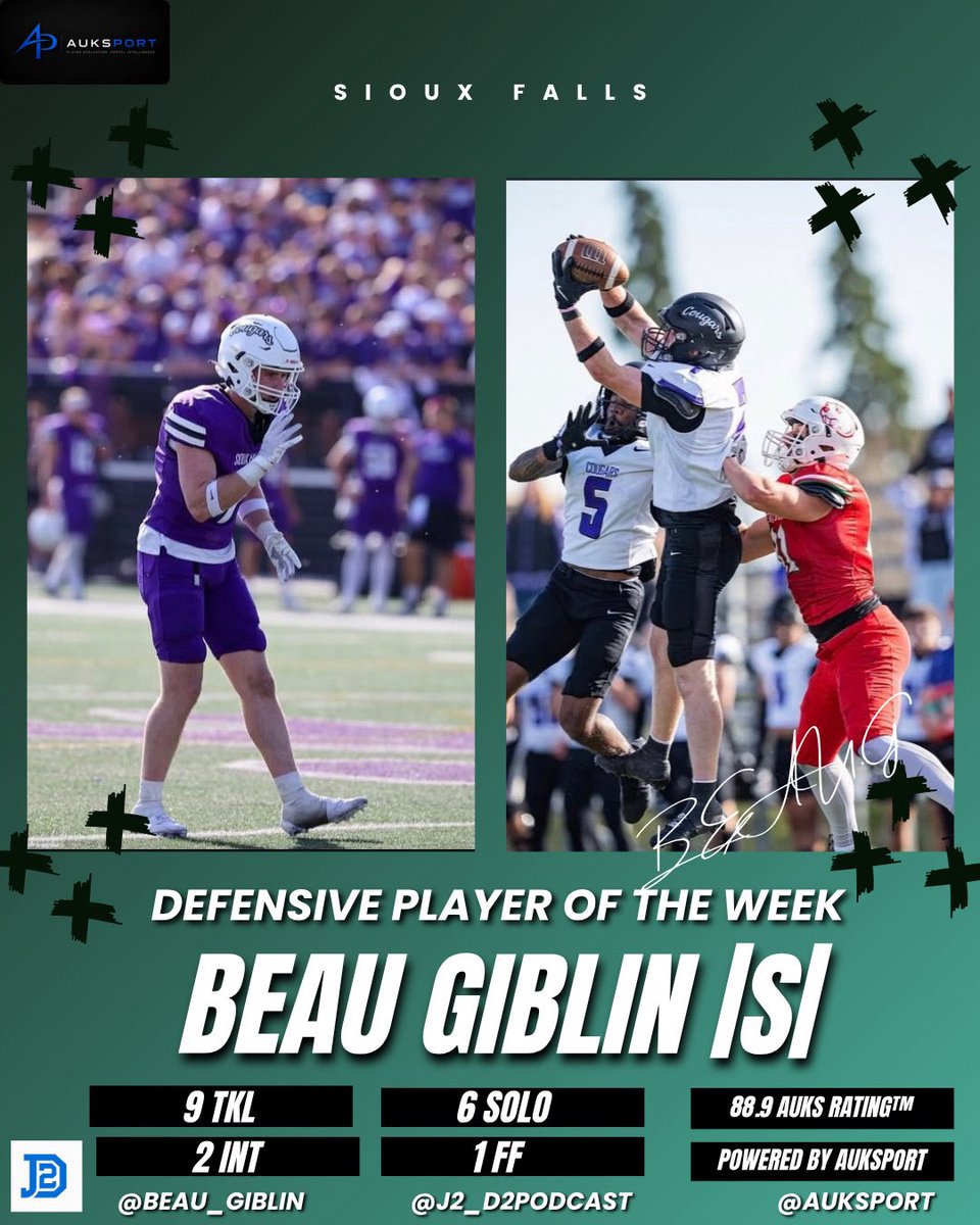 J2_D2podcast's tweet photo. 🚨 J2 D2 PLAYERS OF THE WEEK 🚨

🏈 OFFENSE: Isaiah Tate, QB, Missouri Western
429 PASS YDS | 6 PASS TD

🛡️ DEFENSE: Beau Giblin, LB, Sioux Falls
9 TKL | 2 INT | 1 FF

⚡ SPECIAL TEAMS: Jevon Young, DB, Western Colorado
3 BLOCKED PUNTS | 1 BLOCKED PUNT TD

Powered by @AuksPort https://t.co/yAdmSYeXXy