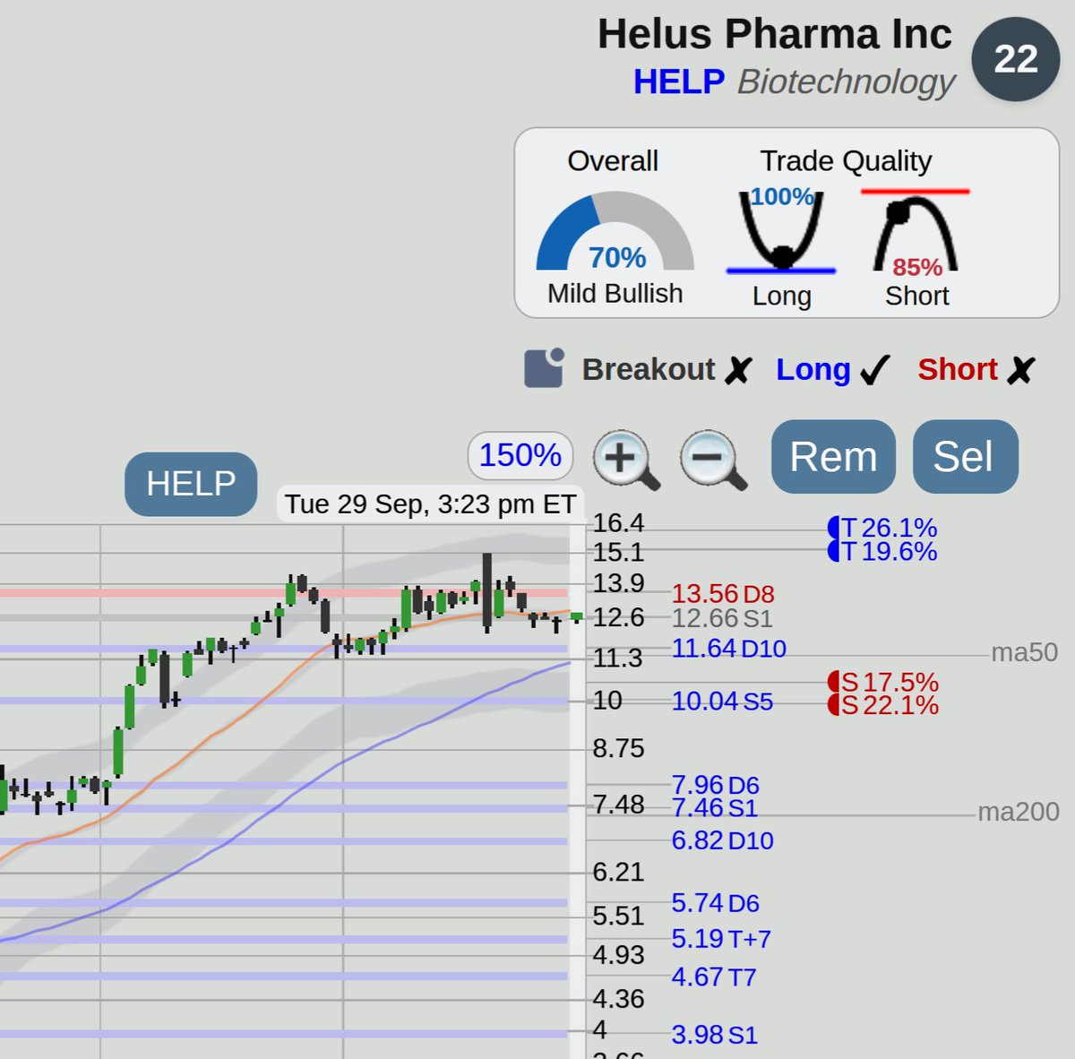 Before the close, Longs at support

Ran a quick screen for some good long setups at support: $CLMT $CHRW $DK $HELP and $TARS stocks at <https://t.co/7gS7kADjbA>