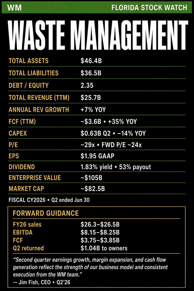 FLASTOCKWATCH's tweet photo. WM  • Basic balance sheet https://t.co/nRompzPrwR