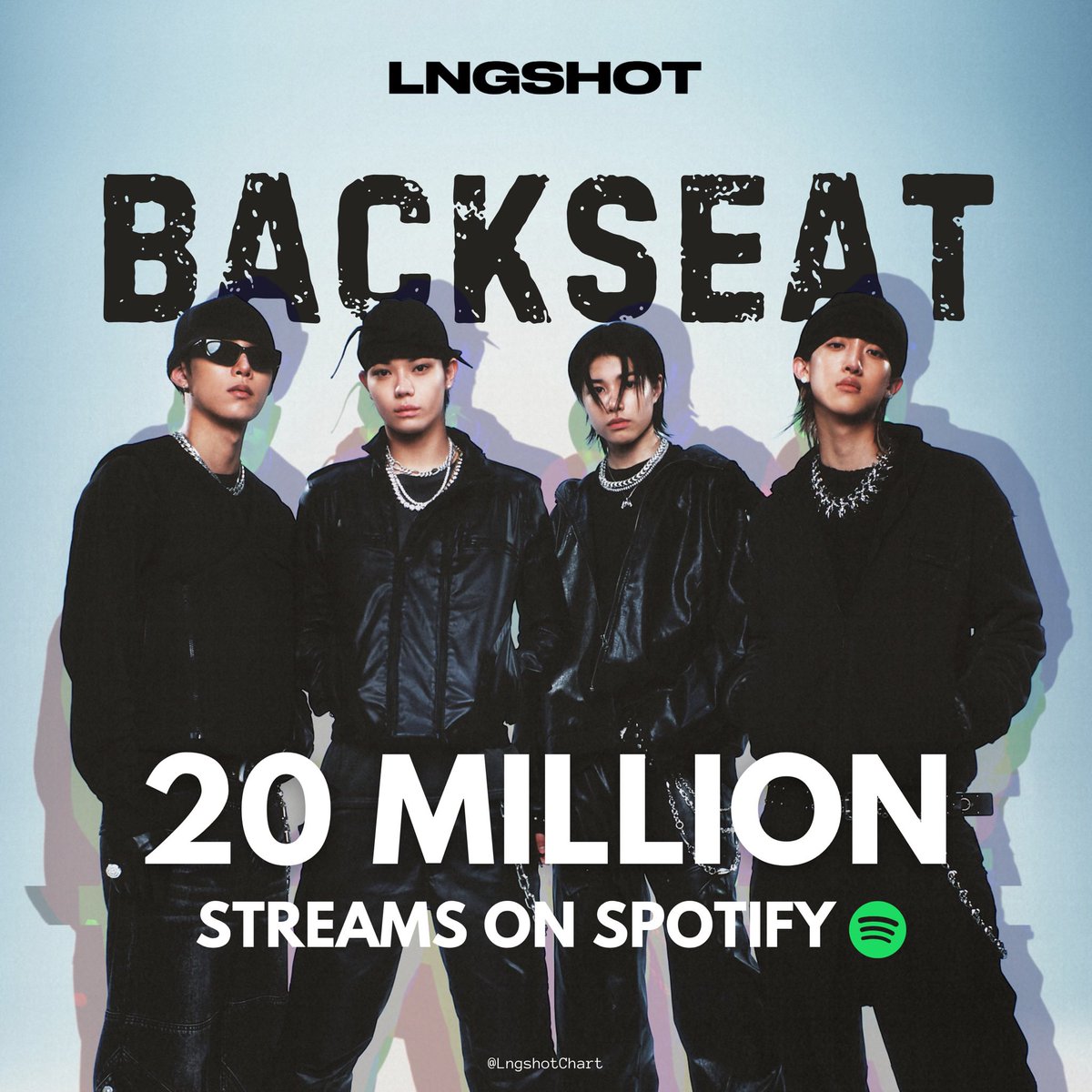 LngshotChart's tweet photo. .@LNGSHOT4sho “Backseat” has surpassed 20 MILLION streams on Spotify. 👏

This is their 5th and last song on SHOT CALLERS to reach milestone stone. 

#LNGSHOT https://t.co/XpLCCrymZo