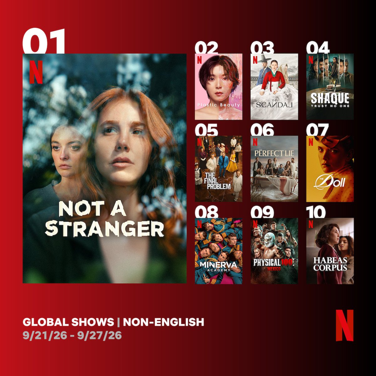 DiziciBagyan's tweet photo. #SeniTanıyorum, 2. haftasında Netflix'in Dili İngilizce Olmayan Diziler listesinde 1 Numarada! 💥 #NotAStranger https://t.co/6zF4uhe4Le