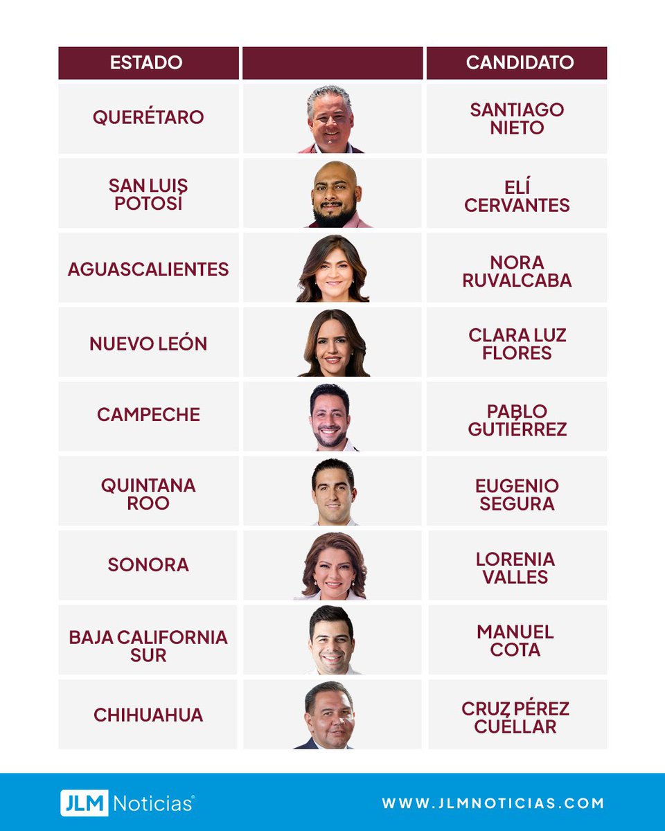 LauraMex's tweet photo. Ya están listos los 17 traidores de morena que están dispuestos a entregar sus estados al crimen organizado, están dispuestos a violar la ley, a saquear lo más que puedan y enriquecerse ellos y sus familias.
Vean sus caras y nombres, está en nuestras manos que esos 17 estados no caigan en las garras de esos hampones.👇🏻👇🏻👇🏻

#MorenaNarcoPartido
#FueraMorena