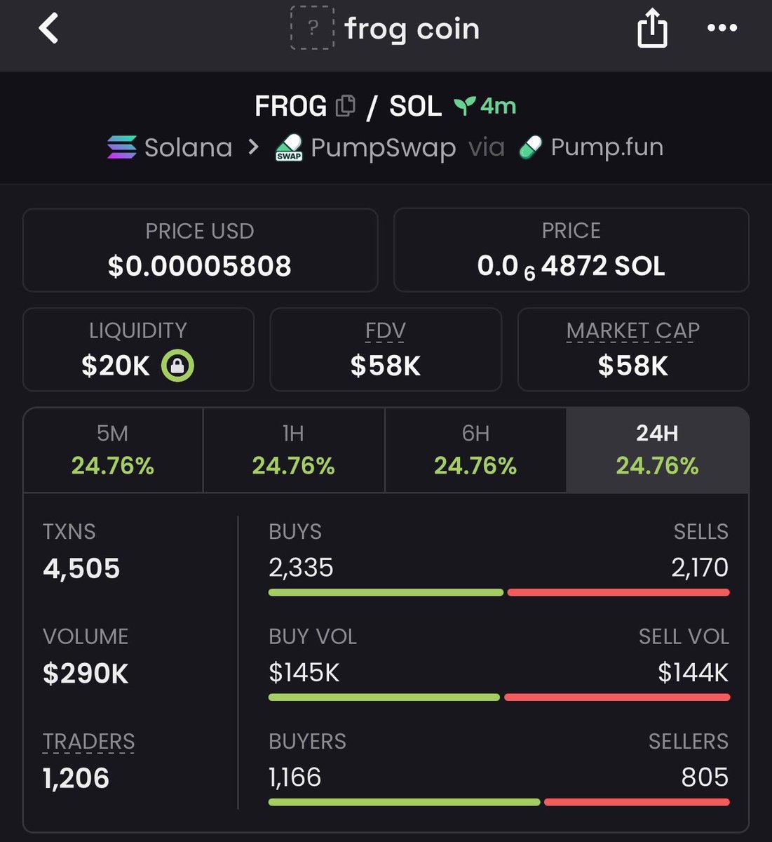 SOLMAINA01's tweet photo. 11.6x up on $FROG
TG frens eating massively 
#Solana #SolanaMemecoins #Memecoin #fomoc https://t.co/j0sjEmUdAG