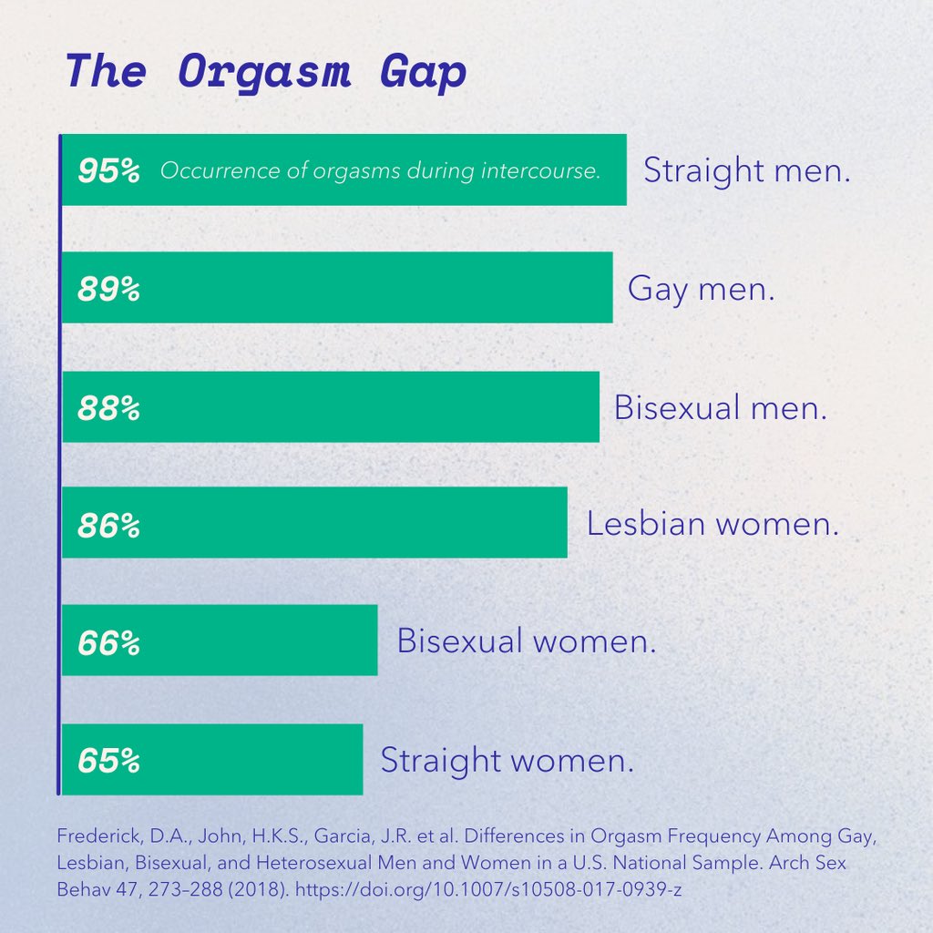 Lesbiansontop10's tweet photo. yet you bitches take dick , receive that penetration and are still the least satisfied. https://t.co/a9hVlV0gPy