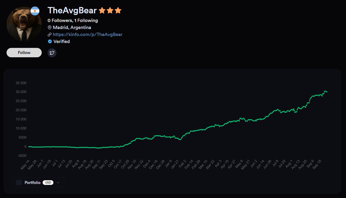 The_Avg_Bear tweet picture