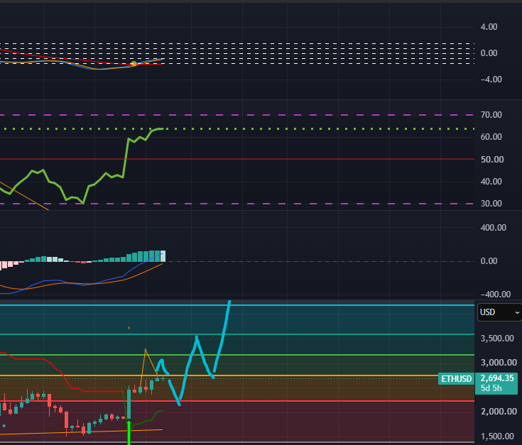 Aeguvien's tweet photo. @IncomeSharks Interesting, my chart from a month ago looks very similar https://t.co/LyJ8fvZihy