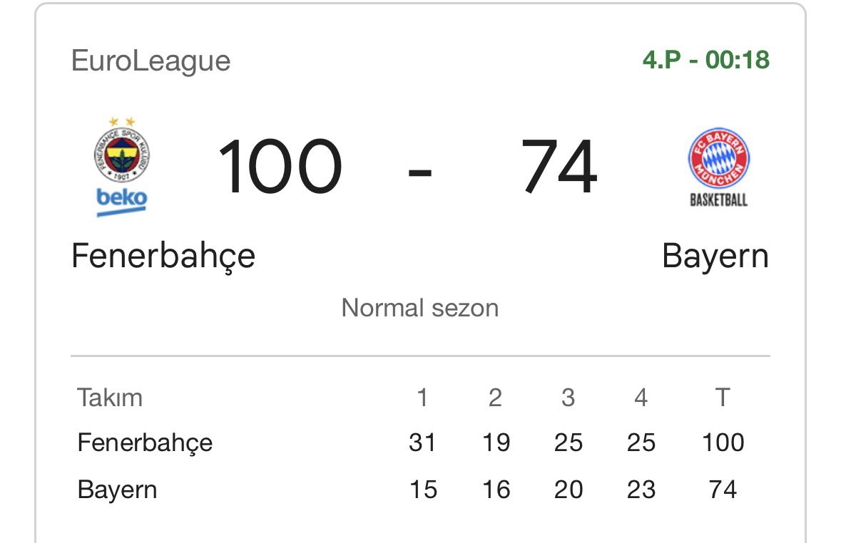 SadeceArtist's tweet photo. Bayern Münih: “Herifler çok güçlü abi yapacak bir şey yok.” 
#Fenerbahçe #BayernMünih #Euroleague https://t.co/V04vRixEzf