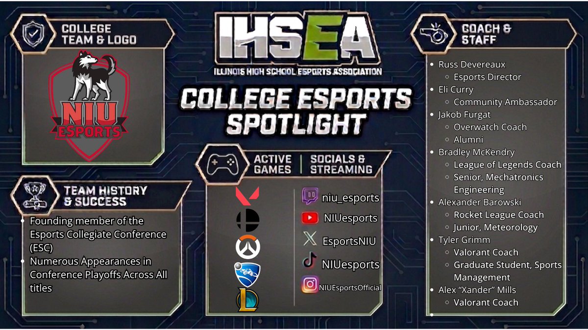 IHSEA_org's tweet photo. Good afternoon! This year we wanted to do something new, and showcase some college programs to spread the word about esports. Who better to start this off than @EsportsNIU, our partner and host of the IHSEA LAN finals! Thanks for all you guys do! Everyone go check them out! https://t.co/qRonZ54Cyv