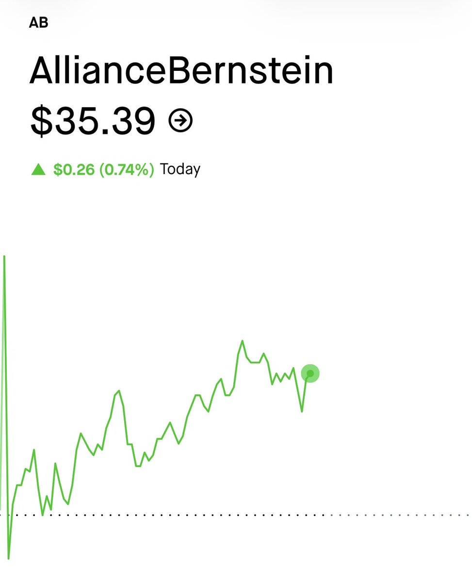 CapitolTracker_'s tweet photo. 🚨BREAKING

You can now buy AllianceBerstein ($AB) below Nancy Pelosi’s entry price. 

Pelosi disclosed purchasing $5M worth of the stock back in January 2026. 

She purchased the stock when it was trading around $40.17. 

The stock is currently trading around $35. https://t.co/wYljgGet1q