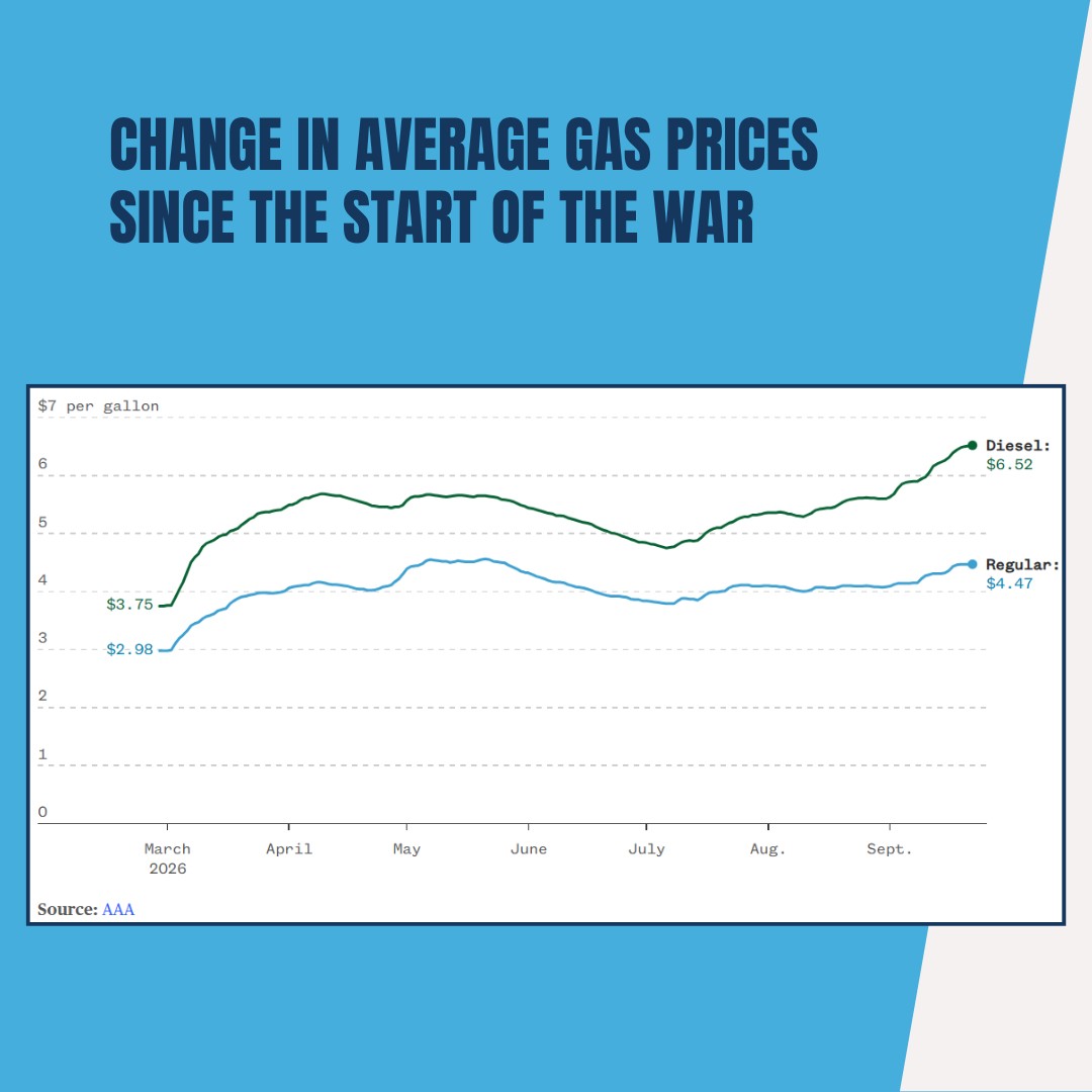 StateRepSteph's tweet photo. More than any other state, Michiganders are disproportionately paying the brunt for Trump’s disastrous tariffs. His tariff war is hurting our automotive industry, wrecking tourism, hamstringing small businesses, and driving up the cost of everyday goods for everyone. https://t.co/4PvIzySXe8