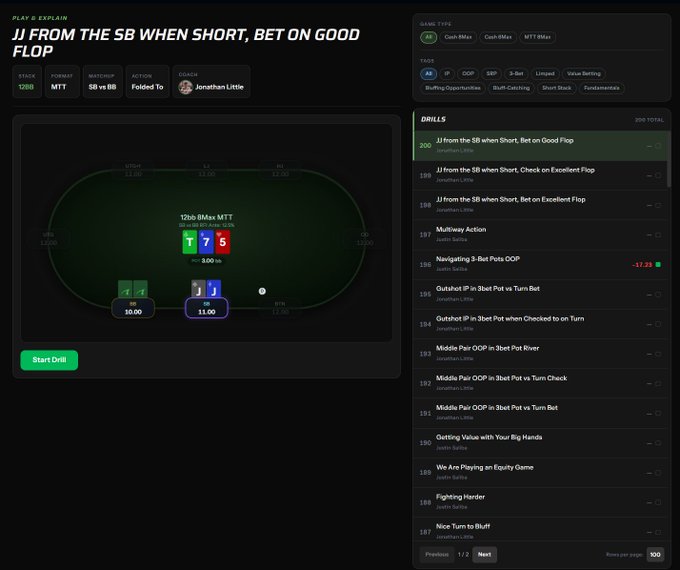 Poker training platform screenshot titled 'JJ from the SB when Short, Bet on Good Flop' by Jonathan Little, showing a 12bb 8Max MTT drill on a virtual poker table with hole cards J and J versus 7 and 5, with stack sizes and a drills list on the right.